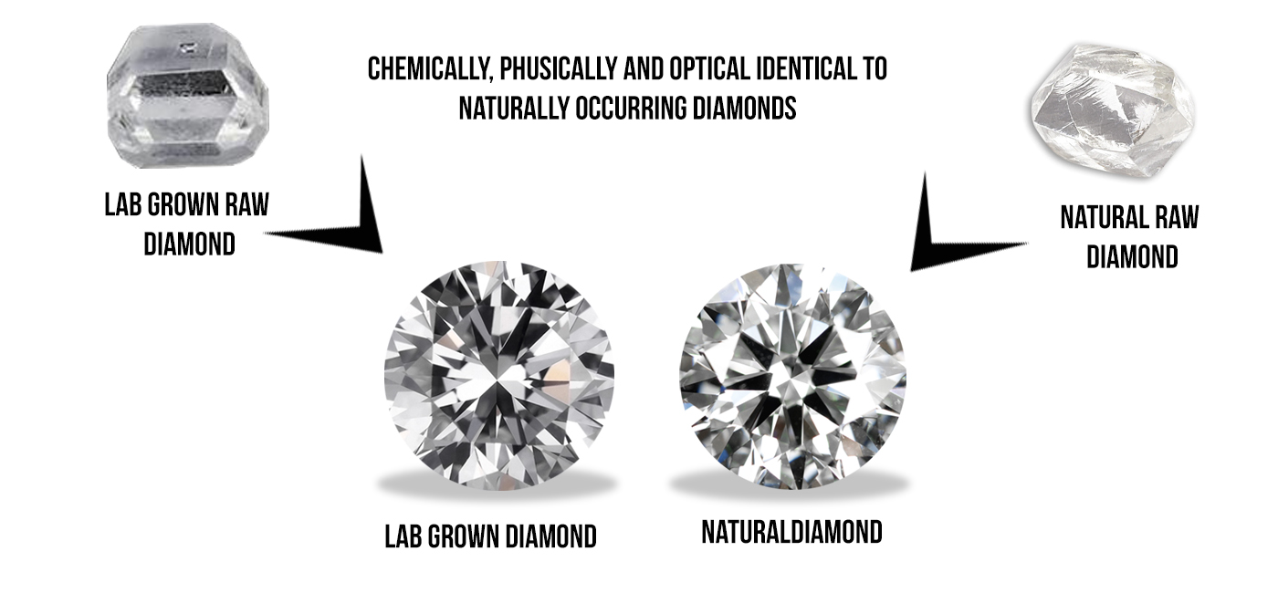The Difference Between Natural and Lab Grown Diamonds - diamonds by manee